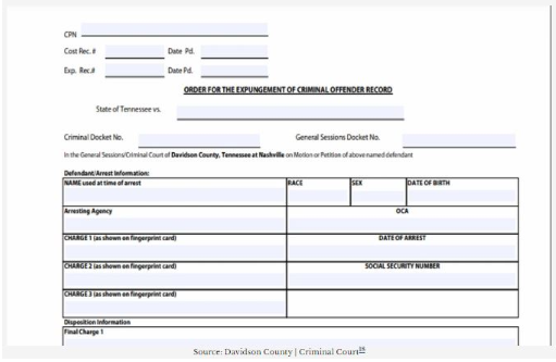 Sealing or Expunging a Criminal Record in Tennessee: The Process